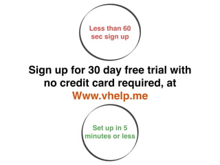 Less than 60
            sec sign up




Sign up for 30 day free trial with
   no credit card required, at!
        Www.vhelp.me

             Set up in 5
           minutes or less
 