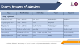 viral hemorrhagic fever -dengue, chikungunya. | PPTX
