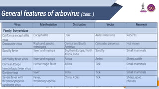 viral hemorrhagic fever -dengue, chikungunya. | PPTX