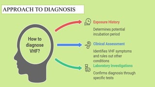 Vhf Algorithm Viral hemorrhagic fever. Microbilogy | PPTX