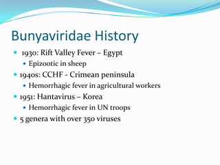 Bunyaviridae History
 1930: Rift Valley Fever – Egypt
 Epizootic in sheep
 1940s: CCHF - Crimean peninsula
 Hemorrhagic fever in agricultural workers
 1951: Hantavirus – Korea
 Hemorrhagic fever in UN troops
 5 genera with over 350 viruses
 