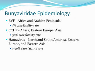 Bunyaviridae Epidemiology
 RVF - Africa and Arabian Peninsula
 1% case fatality rate
 CCHF - Africa, Eastern Europe, Asia
 30% case fatality rate
 Hantavirus - North and South America, Eastern
Europe, and Eastern Asia
 1-50% case fatality rate
 