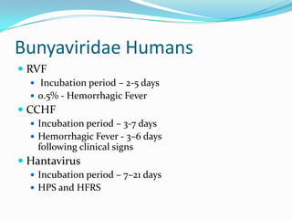Bunyaviridae Humans
 RVF
 Incubation period – 2-5 days
 0.5% - Hemorrhagic Fever
 CCHF
 Incubation period – 3-7 days
 Hemorrhagic Fever - 3–6 days
following clinical signs
 Hantavirus
 Incubation period – 7–21 days
 HPS and HFRS
 