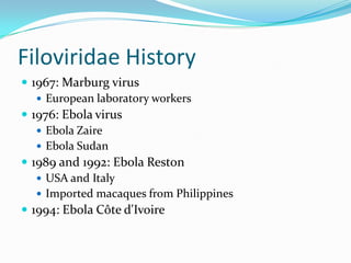 Filoviridae History
 1967: Marburg virus
 European laboratory workers
 1976: Ebola virus
 Ebola Zaire
 Ebola Sudan
 1989 and 1992: Ebola Reston
 USA and Italy
 Imported macaques from Philippines
 1994: Ebola Côte d'Ivoire
 