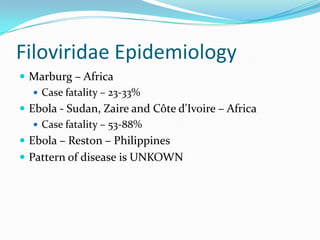 Filoviridae Epidemiology
 Marburg – Africa
 Case fatality – 23-33%
 Ebola - Sudan, Zaire and Côte d'Ivoire – Africa
 Case fatality – 53-88%
 Ebola – Reston – Philippines
 Pattern of disease is UNKOWN
 