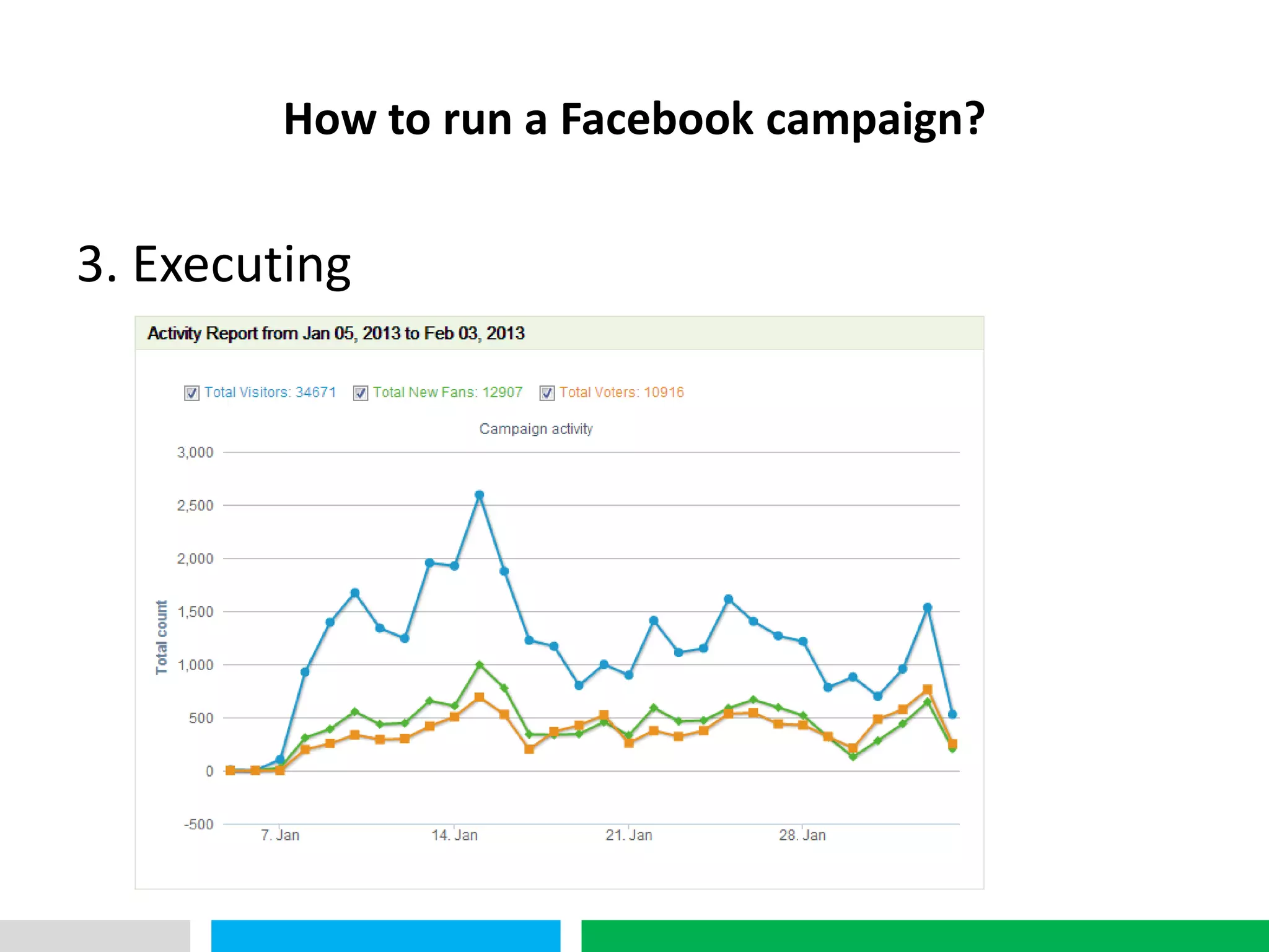 VHT
        How to run a Facebook campaign?

3. Executing
 