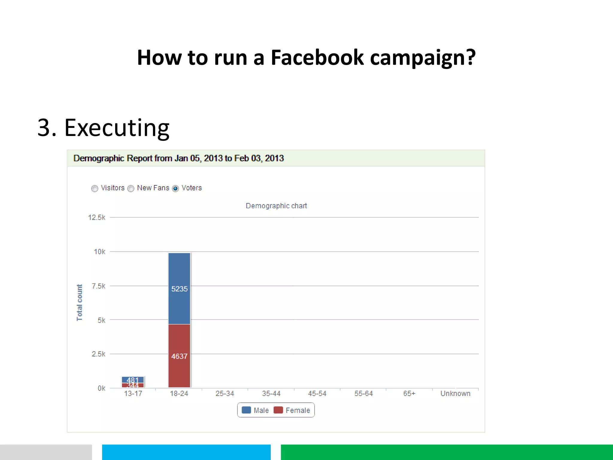 VHT
        How to run a Facebook campaign?

3. Executing
 