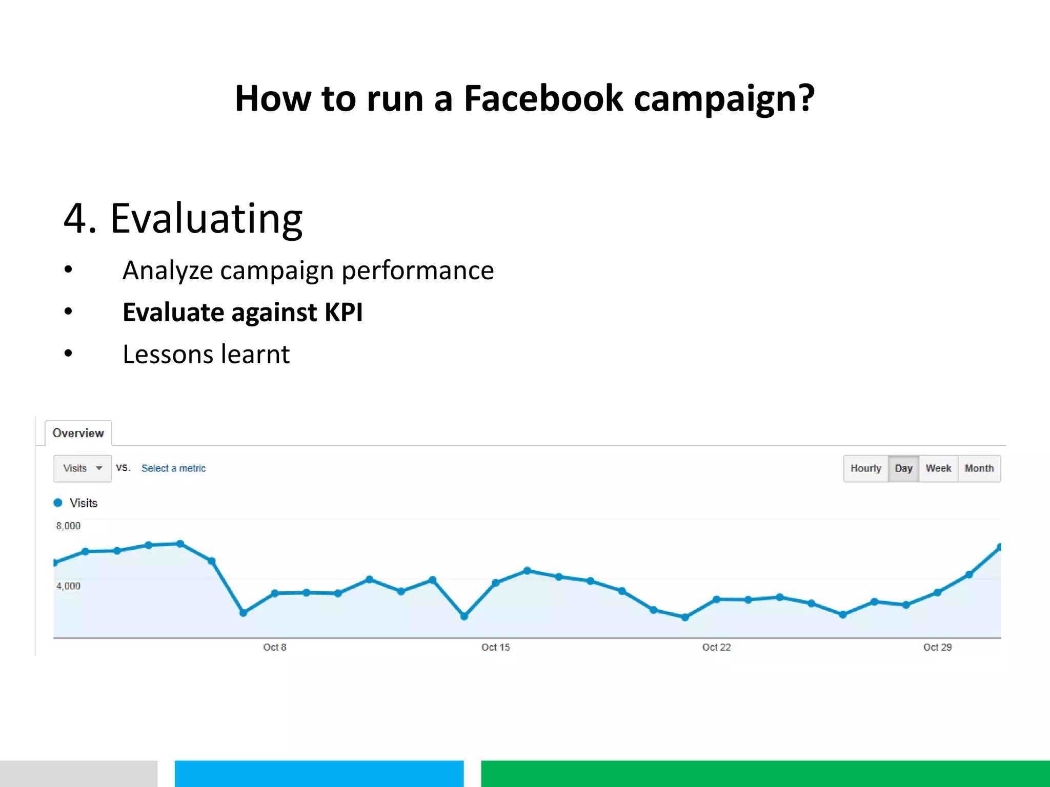 VHT
              How to run a Facebook campaign?

4. Evaluating
•     Analyze campaign performance
•     Evaluate against KPI
•     Lessons learnt
 