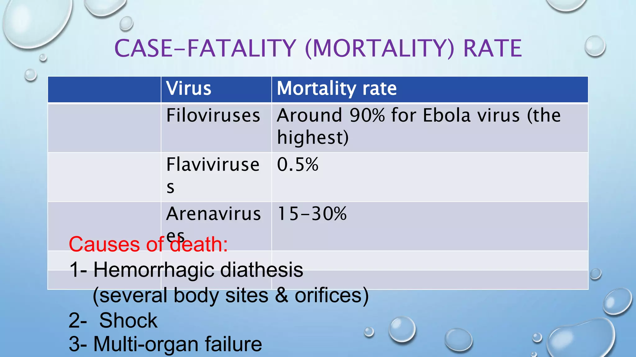 Viral Hemorrhagic Fevers | PPT