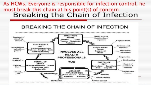 Viral Hemorrhagic Fevers