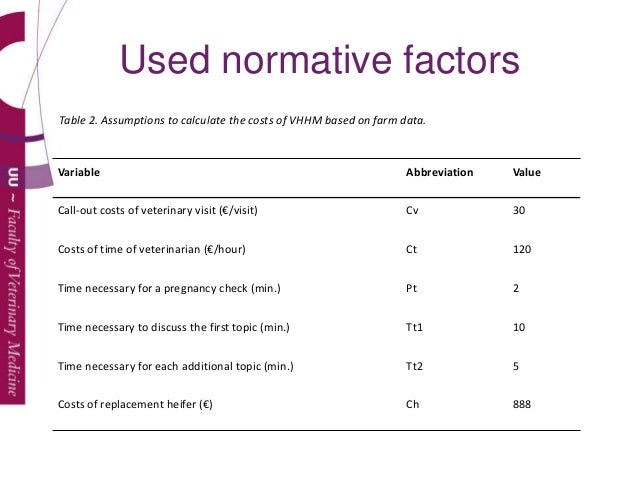 average cost of vet visit for associations between farmer participation in veterinary herd health p average cost of vet visit for associations between farmer participation in veterinary herd health p