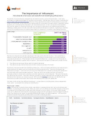 The advent of social media has changed how businesses function across all departments – from sales
techniques to marketing strategies to customer service efforts. And because word of mouth is currently the
most trusted method of advertisement, there are many opportunities online for all businesses to use social
media to their benefit. Social networks are ripe grounds for conversation through reviews, complaints, praise,
questions, etc. and having this information can only help businesses. In fact, consumers tend to believe
and trust the opinion of someone they know or a consumer review online over traditional advertising or
marketing, making word of mouth one of the most powerful techniques in business. A glowing or scathing
review from a trusted source can make a huge impact on a brand or a consumer’s purchasing decisions.
The Importance of Influencers
How brands of all sizes can benefit from identifying influencers
Twitter AccountPublishTwitter AccountInfluencers
Tip:
Influencers have the
power to influence others
based on spoken word or
opinion. Find your online
influencers!
Brands and companies should take advantage of the way social networks function. From celebrities to
experts to the girl next door, more and more people are turning to social media to voice their opinions
on products and services. These people can be considered influencers – people who have the power to
influence others based on spoken word or opinion. Here are the two types of influencers to keep in mind:
1.	 Top influencers by impact (those with the highest following)
2.	 Top influencers by volume (those who mention a brand or product the most)
Businesses of all sizes benefit from identifying influencers. There are highly influential social network users
whose opinions the public trusts, and many have a hefty following to boot. These are the brand’s top
influencers by impact – users who can act as top tier ambassadors for a brand by sharing their satisfaction
with their large and impressionable audiences. There are also social media users who are loyal to a
particular product or brand and constantly voice their satisfaction on their networks. These are the brand’s
top influencers by volume – users who mention a product or brand frequently with an audience who trusts
and values their opinions on consumer goods. With tools like Viralheat, businesses can identify the top
influencers by impact and volume and contact them directly from within the dashboard.
Let’s take a look at how three different businesses – a major brand, a local business, and an independent
music artist – can benefit from influencer identification.
Major brand – Kiehls
Kiehls, the American cosmetics brand retailer, specializes in making premium skin, hair, and nail body care
products. Considering its product type, Kiehls can reach out to its influencers and offer samples or discounts
on products for the influencers to share with their followers or try for review. In this case, Kiehls should
reach out to influencers who have the most impact as they have the potential to reach the biggest audience.
Kiehls’ top influencers by impact include @BCBGMAXAZRIA, @saks, and @SELFmagazine – all names that
would be trusted if they spoke positively about a cosmetic or beauty product.
Note:
Word of Mouth is the
most trusted form of
advertisement..
Tip:
Influencers can act as
brand ambassadors -
many have a large and
impressionable following.
 