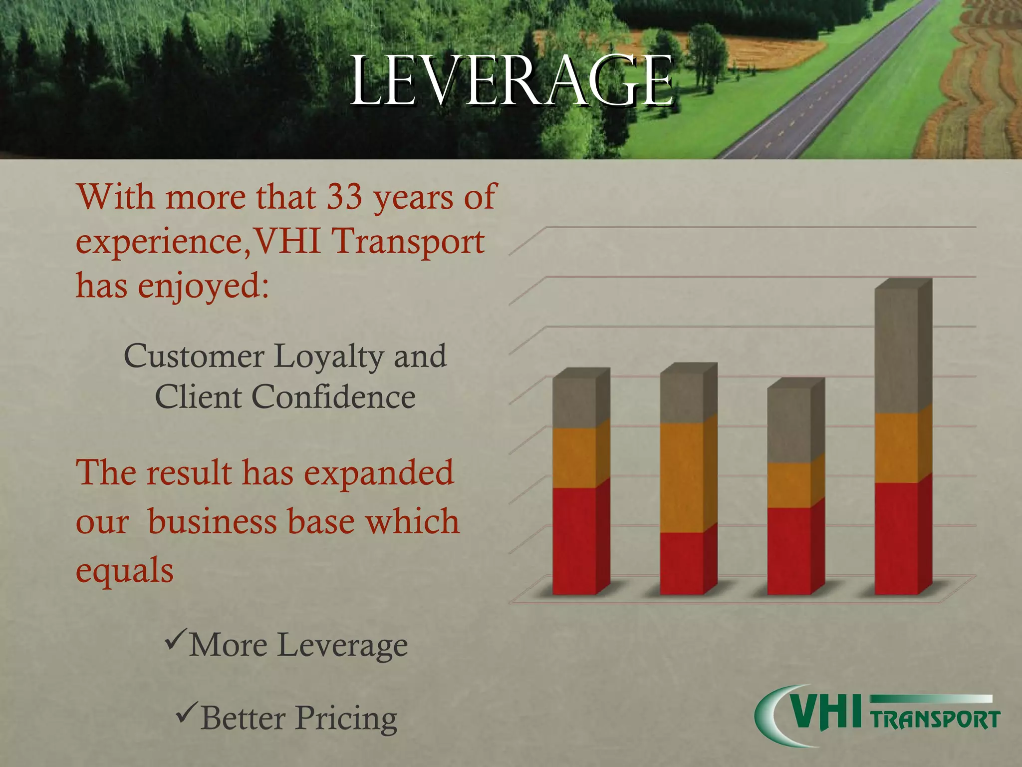 leverage With more that 33 years of experience,VHI Transport has enjoyed: Customer Loyalty and Client Confidence The result has expanded our  business base which equals More Leverage Better Pricing Carrier Loyalty 