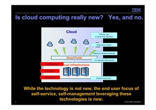 Is cloud computing really new? Yes, and no.

                                          Cloud
                                                                          Pay per use
                                                                     or price max flexibility



                              Marketing      Sales                    Ubiquitous access
                                                         Quality
              Finance                                              Operations

                                                                   Rapid/Immediate Elasticity

                                          Cloud Portal
                                                                    On demand Self service

              Standardization
                                   Cloud infrastructure

              Automation


             Virtualization                                           Shared resources




    While the technology is not new, the end user focus of
       self-service, self-management leveraging these
2
                      technologies is new.                                                      © 2010 IBM Corporation
 