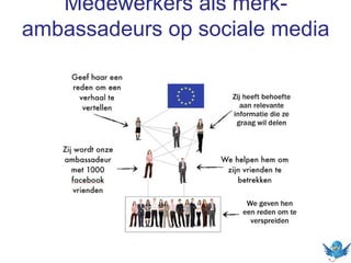 Medewerkers als merkambassadeurs op sociale media

 