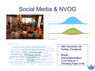 Social Media & NVOG

• 3621 berichten via
Twitter, Facebook
• #hwjb
(hoewiljijbevallen)
2 uur lang nr. 1
Trending Topic in NL

 