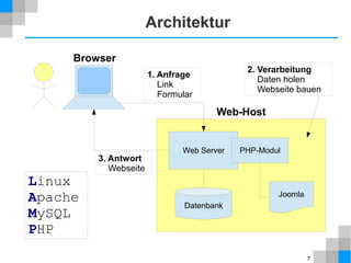 7
Content Management System
 Ablauf aus Sicht des Benutzers
 Benutzer meldet sich an Webseite an
 Benutzer findet dort Menü zur Verwaltung der Webseite
 Eingabe von Beiträgen mit Online-Editor
 kein lokales Erstellen und Hochladen nötig
 neu eingegebene Beiträge erscheinen sofort auf Webseite
 außer Browser keine lokal installierte Software nötig
 Zusätzliche Funktionen beim Blog
 Benutzer können Beiträge und Kommentare eingeben
 Verwaltung (Moderation) von Benutzern, Beiträge, Kommentaren
 Kategorisierung von Beiträgen (Taxonomie)
 automatische Benachrichtigung über Aktualisierungen des eigenen
Blogs
 