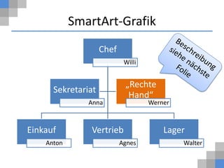 SmartArt-Grafik
                    Chef
                            Willi


                            „Rechte
      Sekretariat
                             Hand“
               Anna                 Werner



Einkauf         Vertrieb                Lager
    Anton                  Agnes             Walter
 