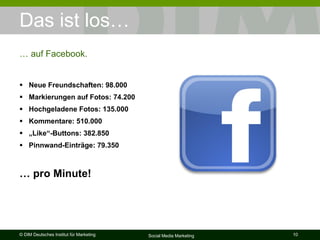 Das ist los… Neue Freundschaften: 98.000 Markierungen auf Fotos: 74.200 Hochgeladene Fotos: 135.000 Kommentare: 510.000 „ Like“-Buttons: 382.850 Pinnwand-Einträge: 79.350 …  pro Minute! …  auf Facebook.  