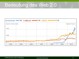 Bedeutung des Web 2.0 