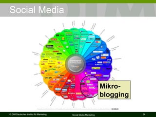 Social Media Mikro- blogging 