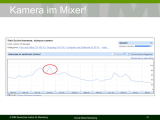 Kamera im Mixer! 