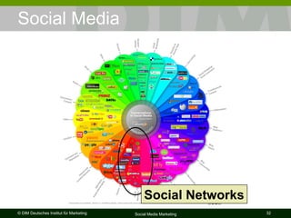 Social Media Social Networks 