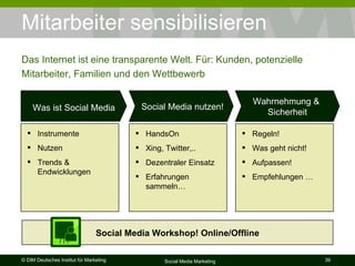 Mitarbeiter sensibilisieren Das Internet ist eine transparente Welt. Für: Kunden, potenzielle Mitarbeiter, Familien und den Wettbewerb  Social Media Workshop! Online/Offline Was ist Social Media Instrumente Nutzen Trends & Endwicklungen Social Media nutzen! HandsOn Xing, Twitter,.. Dezentraler Einsatz Erfahrungen sammeln… Regeln! Was geht nicht! Aufpassen! Empfehlungen … Wahrnehmung &  Sicherheit 