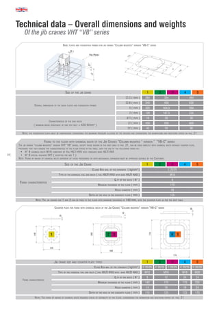 20
Technical data – Overall dimensions and weights
Of the jib cranes VHT “VB” series
Basic plates and foundation frames for jib cranes “Column mounted” version “VB-C” series
Size of the jib crane 1 2 3 4 5
Overall dimensions of the basic plates and foundation frames
o C ( mm ) 264 354 494
o B ( mm ) 345 450 630
X ( mm ) 305 404.5 564
Z ( mm ) 126 167.5 234
Characteristics of the stay bolts
( minimum break resistance of one stay bolt = 430 N/mm2
)
Ø T ( mm ) 16 20 30
LT ( mm ) 450 550 600
ST ( mm ) 45 55 80
Note: the foundation plinth must be dimensioned considering the maximum pressure allowed by the ground and considering the momentums and reactions stated on pag. 21
Counter plate for fixing with chemical bolts of the Jib Cranes ”Column mounted” version “VB-C” series
Jib crane size and counter plate types 1 2 3 4 5
Fixing characteristics
Class Rck min. of the concrete ( kg/cm² ) C 20/25 C 20/25 C 20/25 C 20/25 C 20/25
Type of the chemical vial and bolts ( vial HILTI HVU with bars HILTI HAS ) M12 M16 M16 M20
Q.ty of the bolts ( N° ) 8 12 24 24
Minimum thickness of the floor ( mm ) 140 170 170 220
Holes diameter ( mm ) 14 18 18 24
Depth of the hole in the concrete floor ( mm ) 110 125 125 170
Note: The fixing by means of chemical bolts requires check of suitability of the floor, considering the momentum and reactions stated on pag. 21
Fixing to the floor with chemical bolts of the Jib Cranes “Column mounted “ version ” “VB-C” series
The jib cranes “column mounted” version VHT “VB” series, except those shown in the grey area to pag. 21, can be fixed directly with chemical bolts without counter plate,
providing that they ensure the characteristics of the floor stated in the table, with the use of the following fixing kit:
•	 N° 8 chemical bolts M16 composed by Vial HILTI HVU with threaded bars HILTI HAS
•	 N° 8 special washers VHT ( excepted the size 1 )
Note: Fixing by means of chemical bolts different by those prescribed or with mechanical expansion must be approved suitable by the Customer.
Size of the Jib Crane 1 2 3 4 5
Fixing characteristics
Classe Rck min. of the concrete ( kg/cm² ) C 20/25
Type of the chemical vial and bolts ( vial HILTI HVU with bars HILTI HAS ) M16
Q.ty of the bolts ( N° ) 8
Minimum thickness of the floor ( mm ) 170
Holes diameter ( mm ) 18
Depth of the hole in the concrete floor ( mm ) 125
Note: The jib cranes size 1 and 2 can be fixed to the floor with minimum thickness of 140 mm, with the counter plate as per the next table
Filo Plinto
Ø T
LT
ST
¨
C
¨
B
Z
=
=
X
Z
X
=
=
Filo Plinto
Ø T
LT
ST
¨
C
¨
B
Z
=
=
X
Z
X
=
=
20
45
60
1 2 3
440
440
560
560
770
770
4 5
20
45
60
1 2 3
440
440
560
560
770
770
4 5
20
45
60
1 2 3
440
440
560
560
770
770
4 5
 