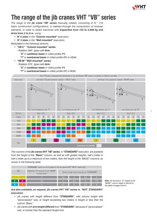 7
The range of the jib crane "VB" series manually rotated, consisting of N ° 110
basic construction configurations, is realized through the composition of modular
elements, in order to obtain machines with Capacities from 125 to 2,000 kg and
Arms from 2 to 8 m, using:
•	 N° 5 sizes in the “Column mounted” execution;
•	 N° 3 sizes in the “Wall mounted” execution;
Modulated in the following versions:
•	 “VB-C” “Column mounted” series:
- Rotation 300°, types with Arm:
“S” in cantilever beam in rolled profile IPE
“T” in overbraced beam in rolled profile IPE or HEAA
•	 “VB-M” “Wall mounted” series:
- Rotation 270°, types with Arm:
“S” in cantilever beam in rolled profile IPE
“T” in overbraced beam in rolled profile IPE o HEAA
The columns of the jib cranes VHT “VB” series, in “STANDARD” execution, are available
from the height of the “Basic” column, as well as with greater heights, half a meter in
half a meter up to a maximum of two meters, than the height of the "BASIC" columns, as
shown in the following table:
Are also available, on request, jib cranes VHT “VB” series in “NOT STANDARD”
execution:
•	 Jib cranes with height different from “STANDARD”, with column height with
“personalized” size, or height exceeding two meters in height or less than the
column "Basic”.
•	 Jib cranes with arm lenght different from “STANDARD”, because of “personalized”
size, or shorter than the standard lenght limit.
The range of the jib cranes VHT “VB” series
The 110 basic configurations (Versions) of the Jib Cranes “VB” series , according to Capacity and Arm
Executions Jib Crane “Column mounted” version - “VB-C” series Jib Crane “wall mounted” version- “VB-M” series
Versions
with Overbraced arm “T” with Cantilever arm “S” with Overbraced arm “T with Cantilever arm “S”
Capacity Arm ( m ) Arm ( m ) Arm ( m ) Arm ( m )
( kg ) 3 4 5 6 7 8 2 3 4 5 6 7 3 4 5 6 7 8 2 3 4 5 6 7
125
250
500
1000
2000
Size
Executions not available
Note: the dimension “H” related to the
“BASIC” column height is referred to
the tables of pages 8 and 9
STANDARD” height of the columns of the jib cranes VHT “VB-C” series (m)
SIze Dimension “H” relative to the “BASIC”
column height
Other column height available as “STANDARD”
1 3 3.5 4 4.5 5
2 3 3.5 4 4.5 5 5.5
4 5 4 4.5 5 5.5 6
 