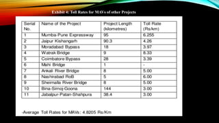 Case Study on - Vadodara halol Toll road