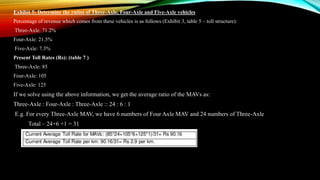 Case Study on - Vadodara halol Toll road