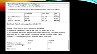 Case Study on - Vadodara halol Toll road