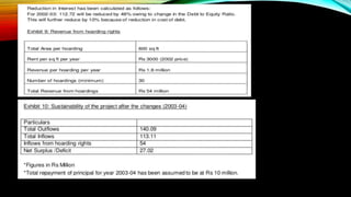 Case Study on - Vadodara halol Toll road