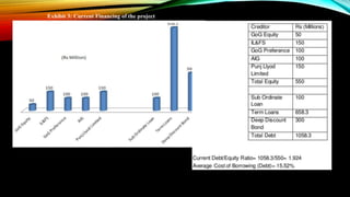 Case Study on - Vadodara halol Toll road