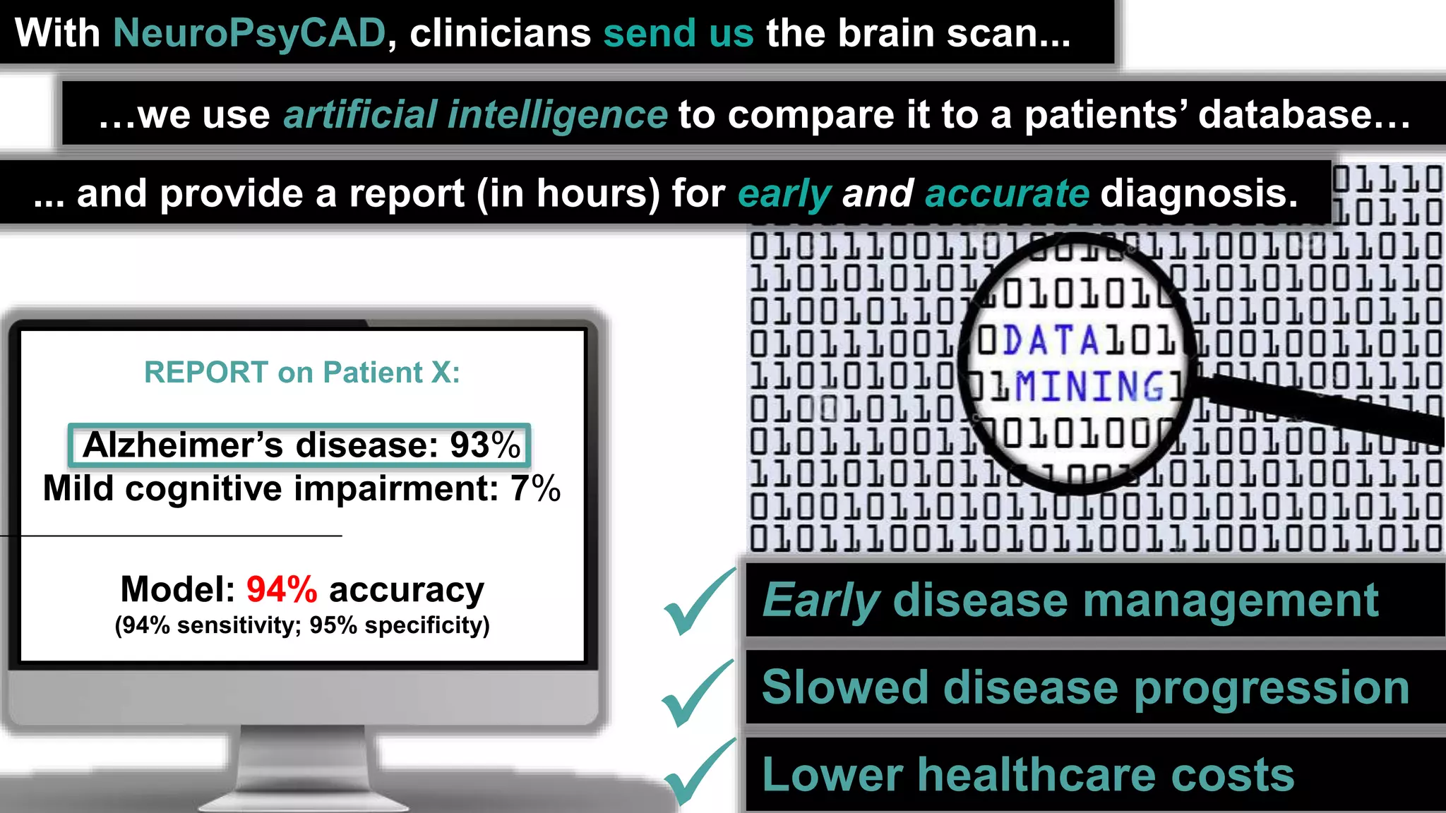 With NeuroPsyCAD, clinicians send us the brain scan...
…we use artificial intelligence to compare it to a patients’ database…
... and provide a report (in hours) for early and accurate diagnosis.
Early disease management
Slowed disease progression
?
Lower healthcare costs


REPORT on Patient X:
Alzheimer’s disease: 93%
Mild cognitive impairment: 7%
Model: 94% accuracy
(94% sensitivity; 95% specificity)
 