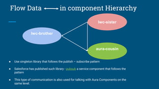 Lightning web components - Introduction, component Lifecycle, Events ...