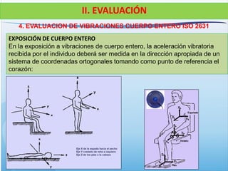 EXPOSICIÓN DE CUERPO ENTERO
En la exposición a vibraciones de cuerpo entero, la aceleración vibratoria
recibida por el individuo deberá ser medida en la dirección apropiada de un
sistema de coordenadas ortogonales tomando como punto de referencia el
corazón:
II. EVALUACIÓN
4. EVALUACION DE VIBRACIONES CUERPO ENTERO ISO 2631
 