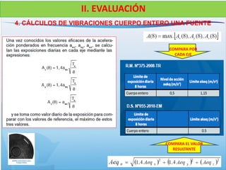 4. CÁLCULOS DE VIBRACIONES CUERPO ENTERO UNA FUENTE
II. EVALUACIÓN
COMPARA POR
CADA EJE
COMPARA EL VALOR
RESULTANTE
 