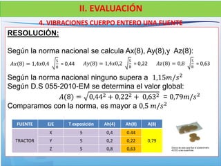 4. VIBRACIONES CUERPO ENTERO UNA FUENTE
II. EVALUACIÓN
RESOLUCIÓN:
Según la norma nacional se calcula Ax(8), Ay(8),y Az(8):
Según la norma nacional ninguno supera a 1,15𝑚/𝑠2
Según D.S 055-2010-EM se determina el valor global:
𝐴(8) = 0,442 + 0,222 + 0,632 = 0,79𝑚/𝑠2
Comparamos con la norma, es mayor a 0,5 𝑚/𝑠2
𝐴𝑥(8) = 1,4𝑥0,4
5
8
= 0,44 𝐴𝑦(8) = 1,4𝑥0,2
5
8
= 0,22 𝐴𝑧(8) = 0,8
5
8
= 0,63
FUENTE EJE T exposición Ah(4) Ah(8) A(8)
TRACTOR
X 5 0,4 0.44
0,79Y 5 0,2 0,22
Z 5 0,8 0,63
 