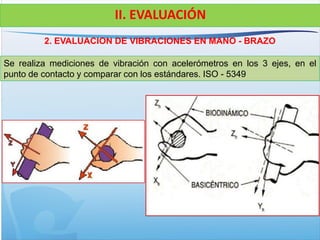 Se realiza mediciones de vibración con acelerómetros en los 3 ejes, en el
punto de contacto y comparar con los estándares. ISO - 5349
II. EVALUACIÓN
2. EVALUACION DE VIBRACIONES EN MANO - BRAZO
 
