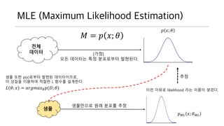 MLE (Maximum Likelihood Estimation)
? = ? ?; ?
[??]
?? ???? ?? ????? ????.
????? ?? ??? ??
?? ??? likelihood ?? ??? ???.
? ?; ?
? ?? ?; ? ??
?? ?? p(x)??? ??? ??????,
? ??? ???? ??? L ??? ????.
??
? ?; ? = ?????? ? ?(?; ?)
 