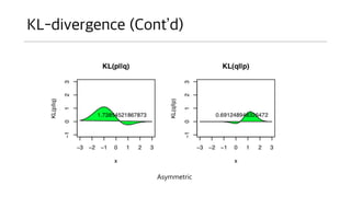KL-divergence (Contd)
Asymmetric
 
