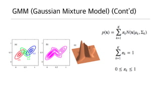 GMM (Gaussian Mixture Model)
(Contd)
 