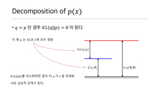 Decomposition of ?(?)
? ? = ? ? ?? ??(?||?) = 0 ? ??.
? ? ? ? ??? ?? ?? ??.
??(?||?)? ????? ?? ? ? ? ? ? ???
?? ??? ??? ??.
 