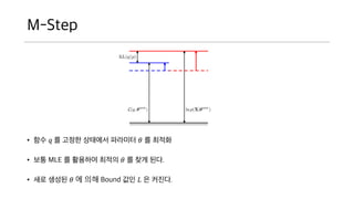 M-Step
? ?? ? ? ??? ???? ???? ? ? ???
? ?? MLE ? ???? ??? ? ? ?? ??.
? ?? ??? ? ? ?? Bound ?? ? ? ???.
 