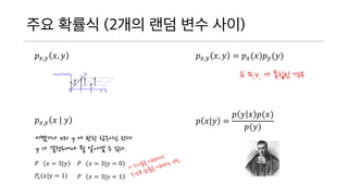 ?? ??? (2?? ?? ?? ??)
? ?,? ?, ? ? ?,? ?, ? = ? ?(?)? ?(?)
? R.V. ? ??? ??
? ?,? ? | ?
???? x? y ? ?? ???? ??
y ? ????? ? ??? ? ??.
? ?|? =
? ? ? ?(?)
?(?)
? ? = 3|? ? ? = 3|? = 0
? ? = 3|? = 1?? ?|? = 1
 