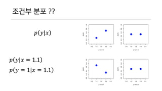 ??? ?? ??
? ?|?
? ?|? = 1.1
? ? = 1|? = 1.1
 