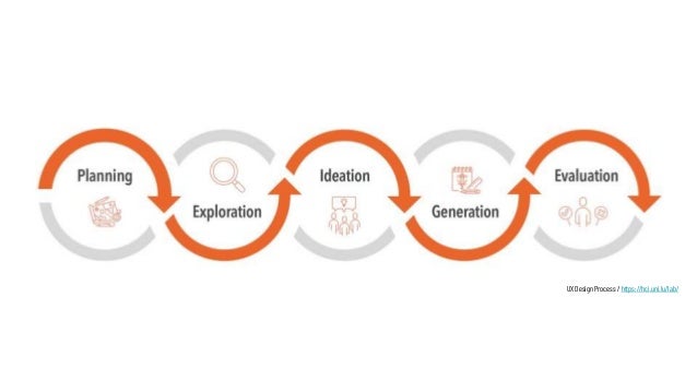 Bibliography
Eliasson, Olafur. 25 September 2019. “The Design of Art.” Netflix documentary Abstract - The Art of Design. S...