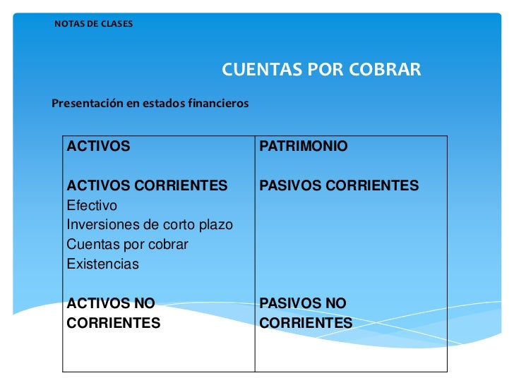 Documentos Por Cobrar Es Activo O Pasivo